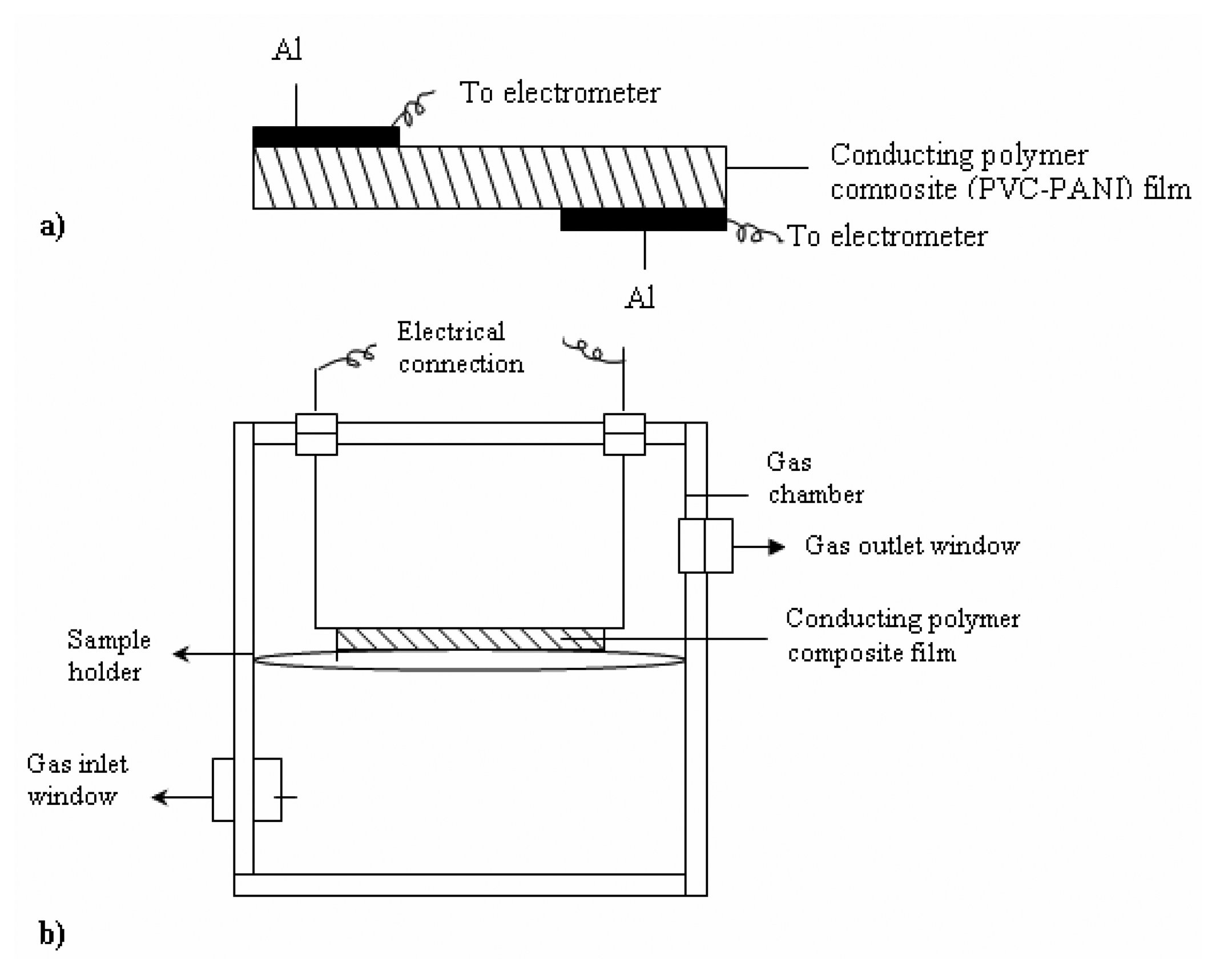 Sensors 06 00262f1