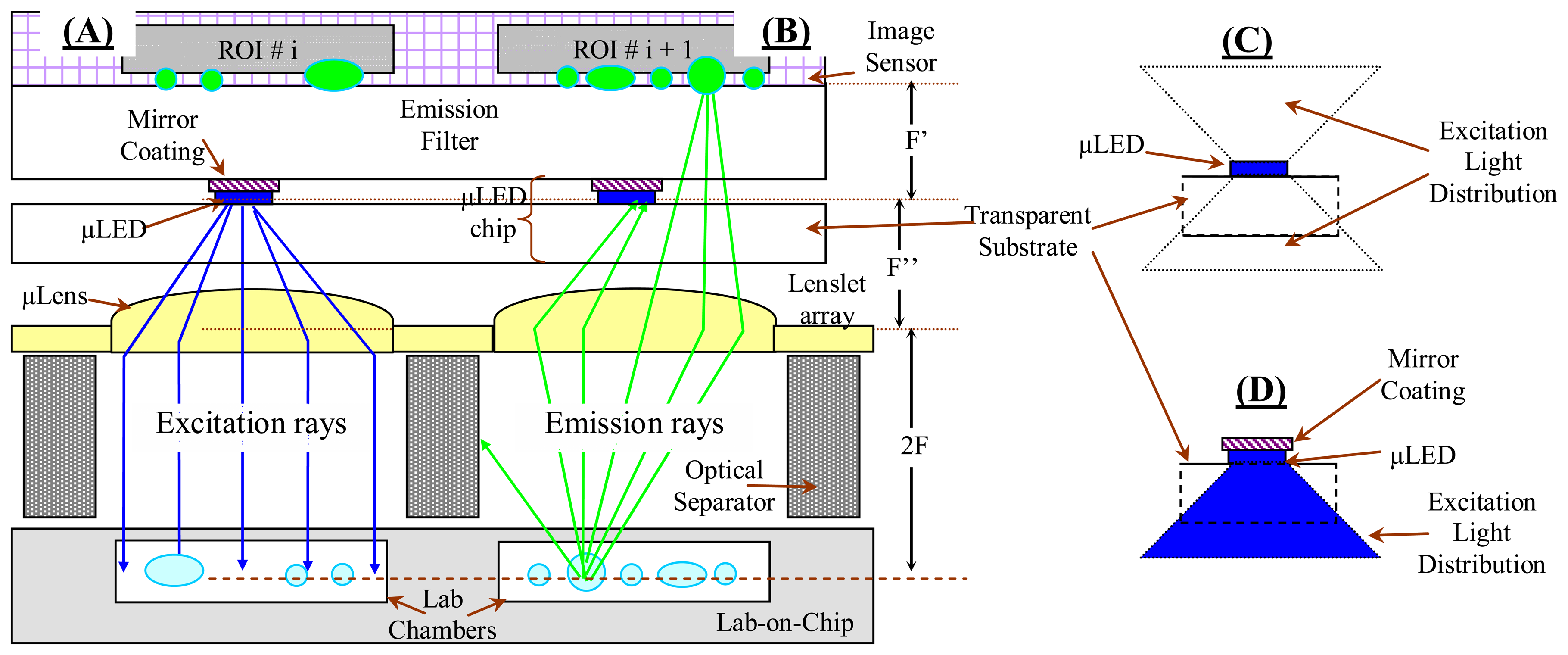 Sensors 06 00341f2