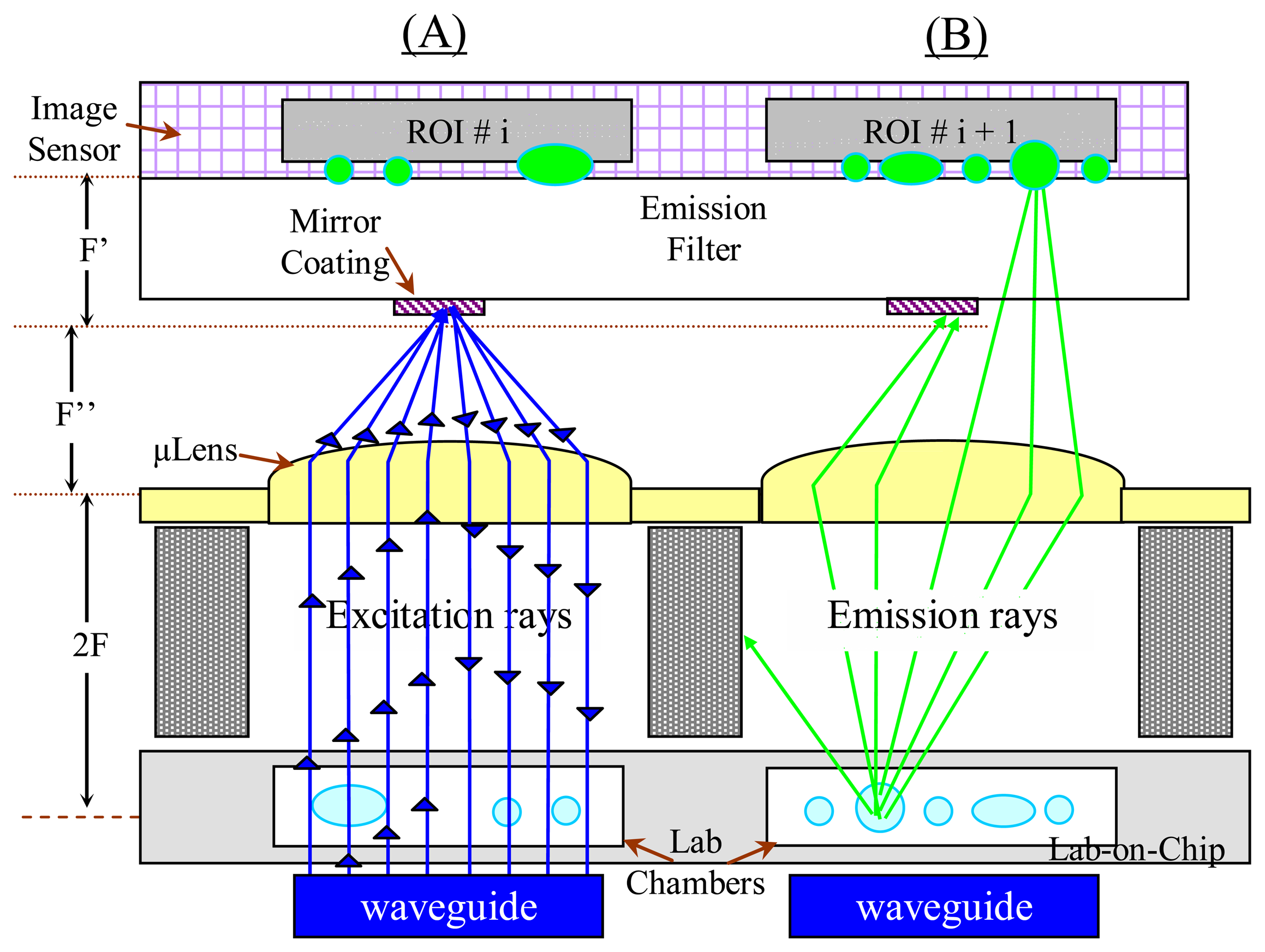 Sensors 06 00341f3