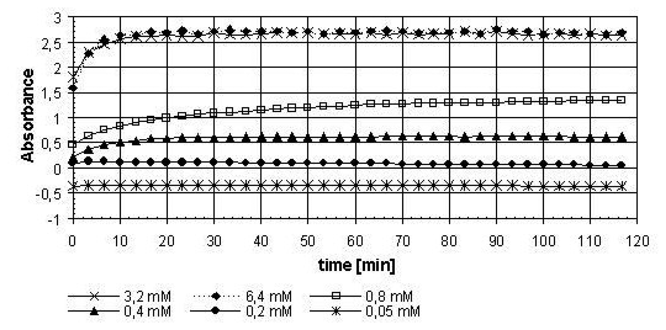 Sensors 06 00428f1