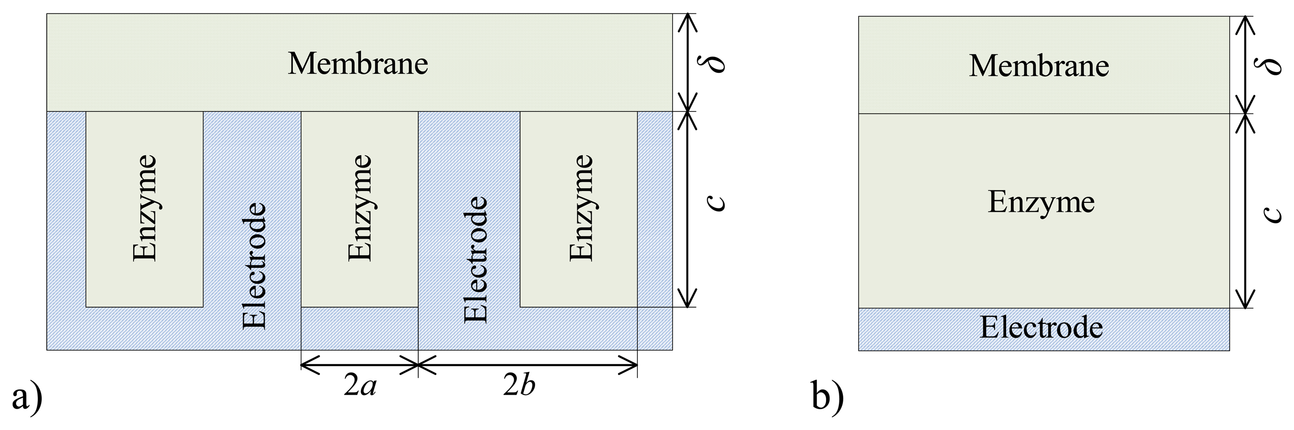 Sensors 06 00727f1