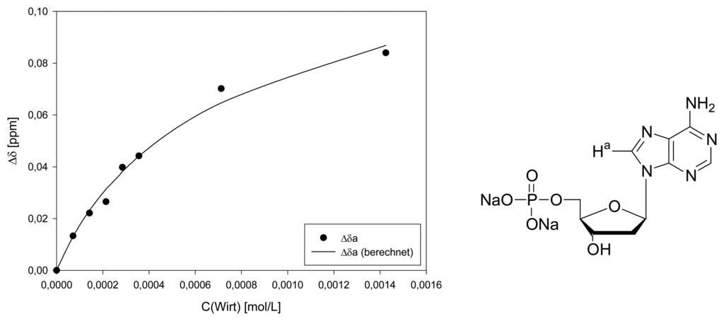 Sensors 06 00860f10 1024