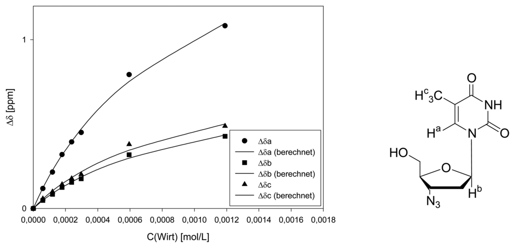 Sensors 06 00860f11 1024