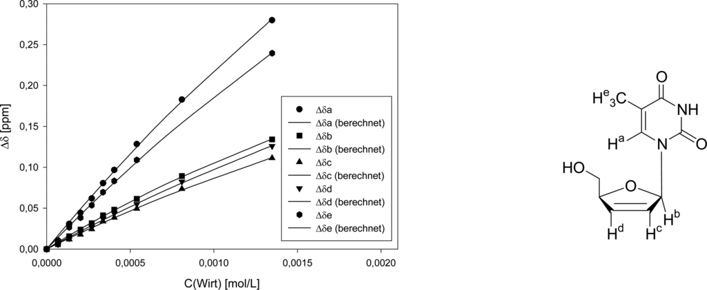 Sensors 06 00860f12 1024