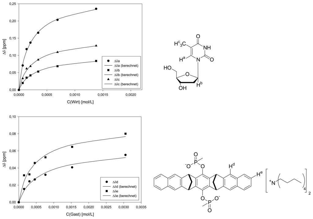 Sensors 06 00860f5 1024