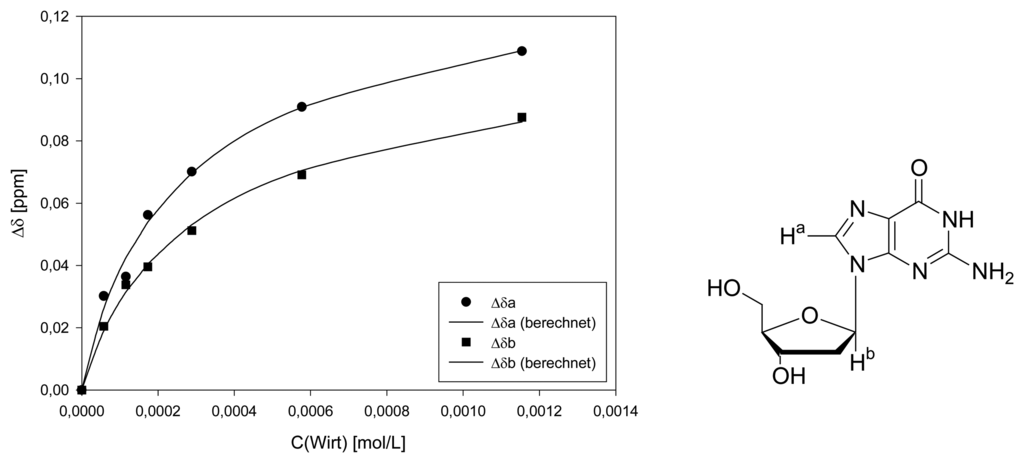 Sensors 06 00860f6 1024