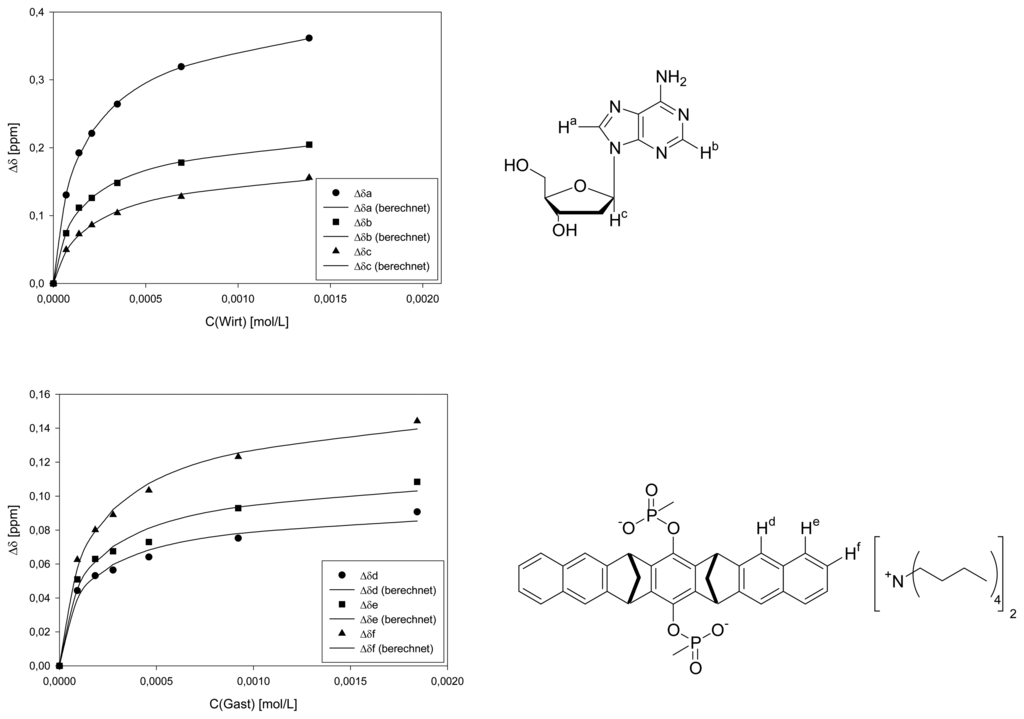Sensors 06 00860f7 1024