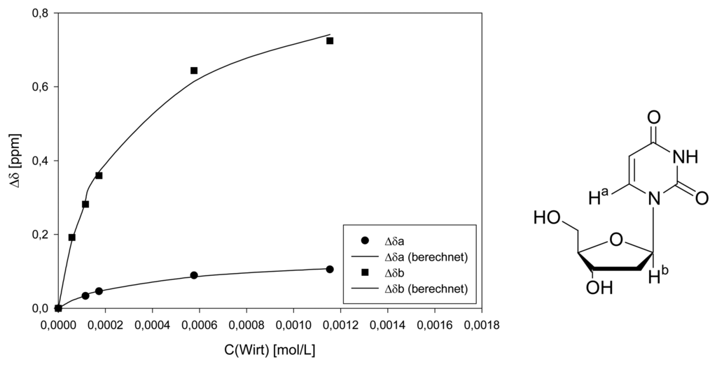 Sensors 06 00860f8 1024