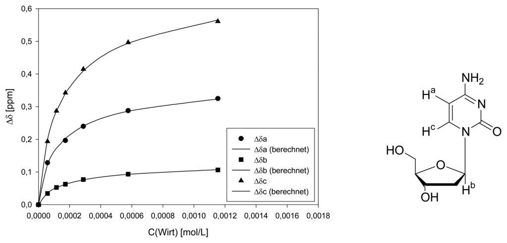 Sensors 06 00860f9 1024