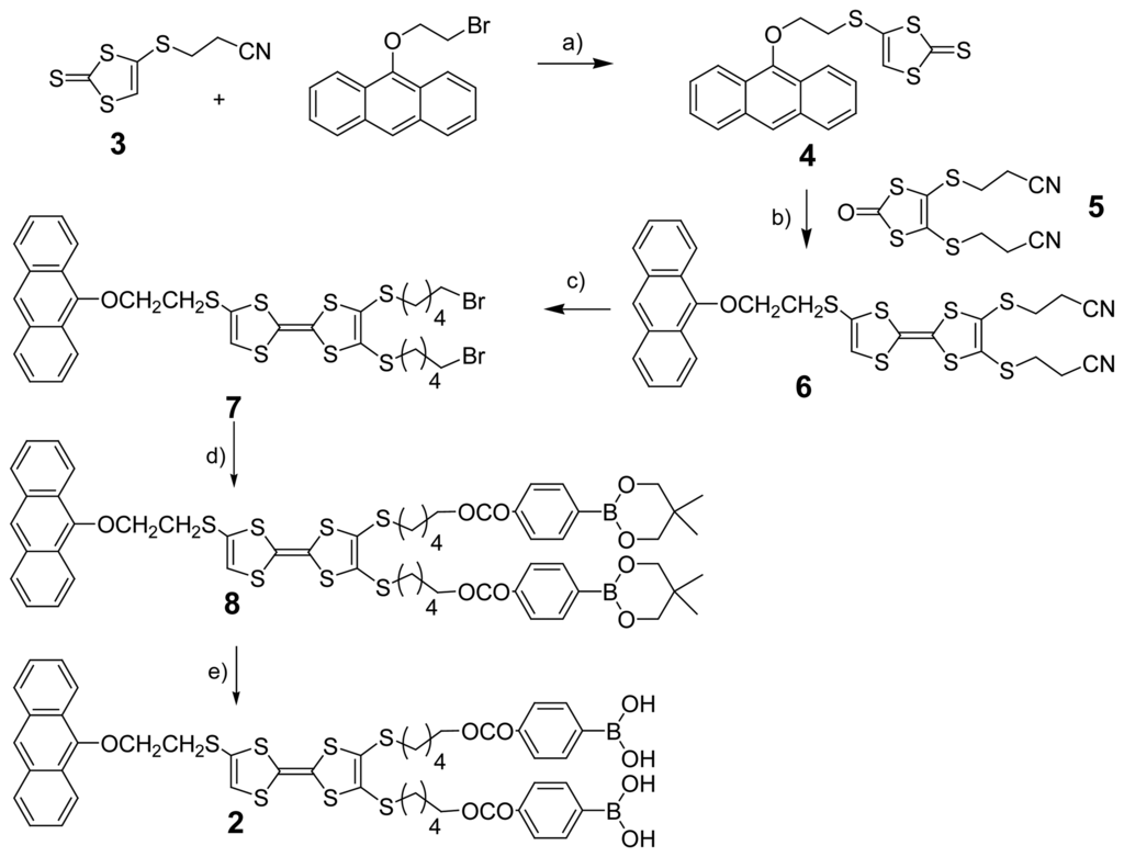 Sensors 06 00954f4 1024