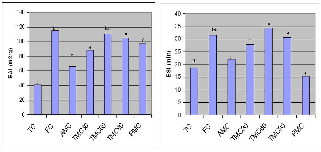 Sensors 06 01087 g003 1024