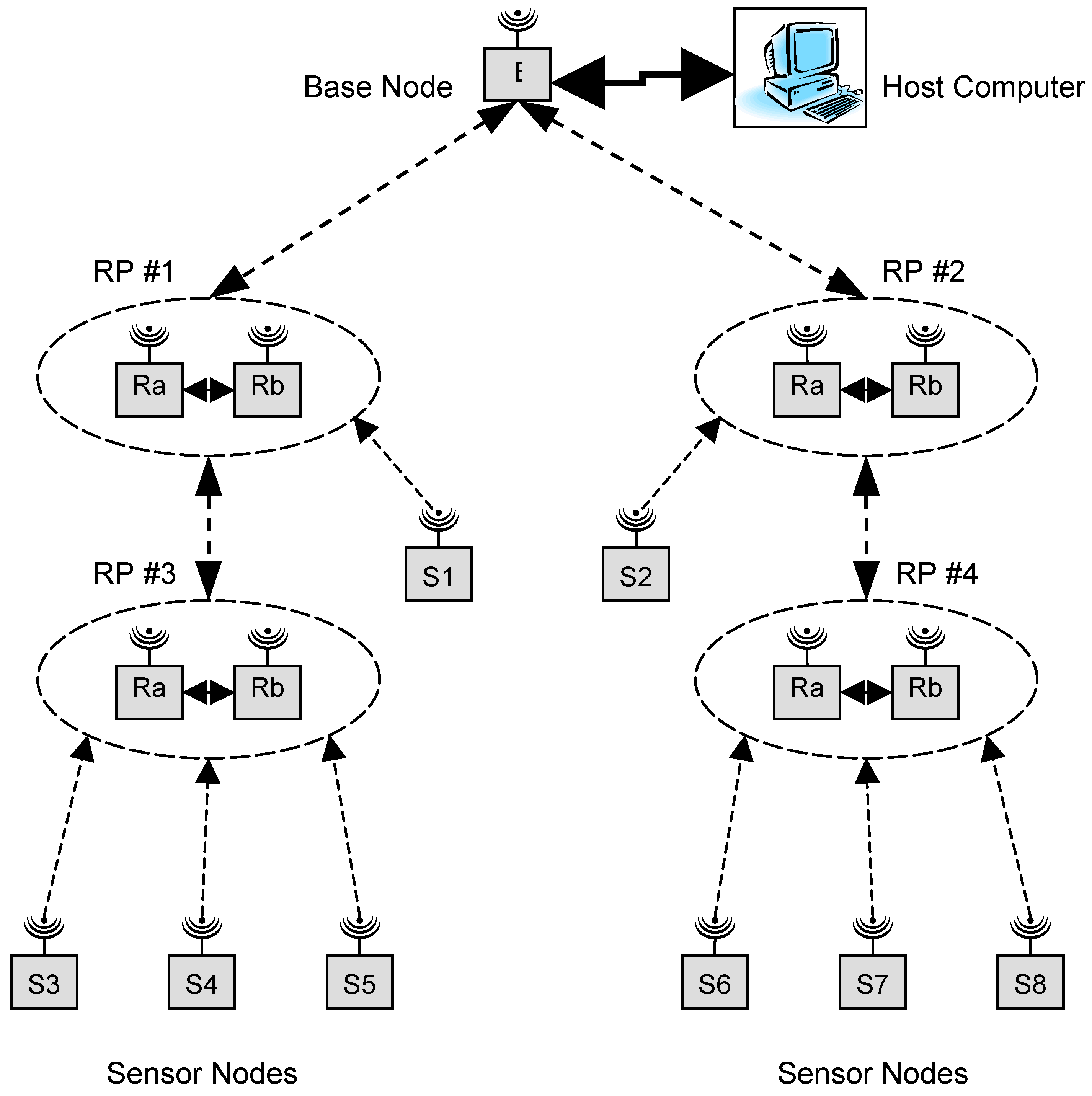 Sensors 06 01102 g002