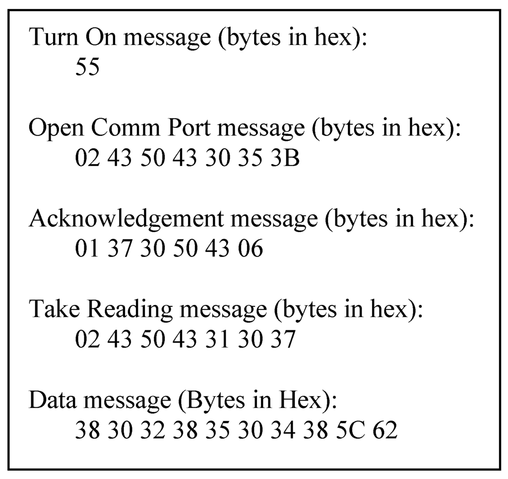 Sensors 06 01102 g004 1024