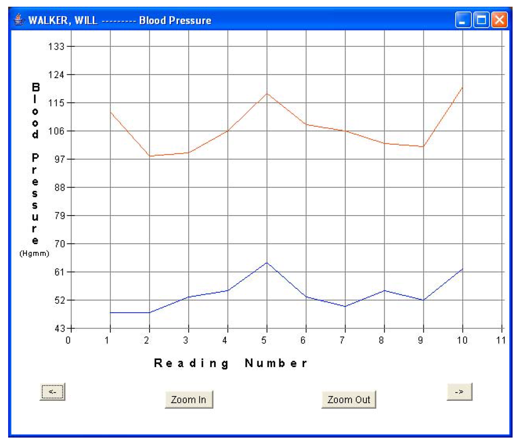Sensors 06 01102 g008a 1024