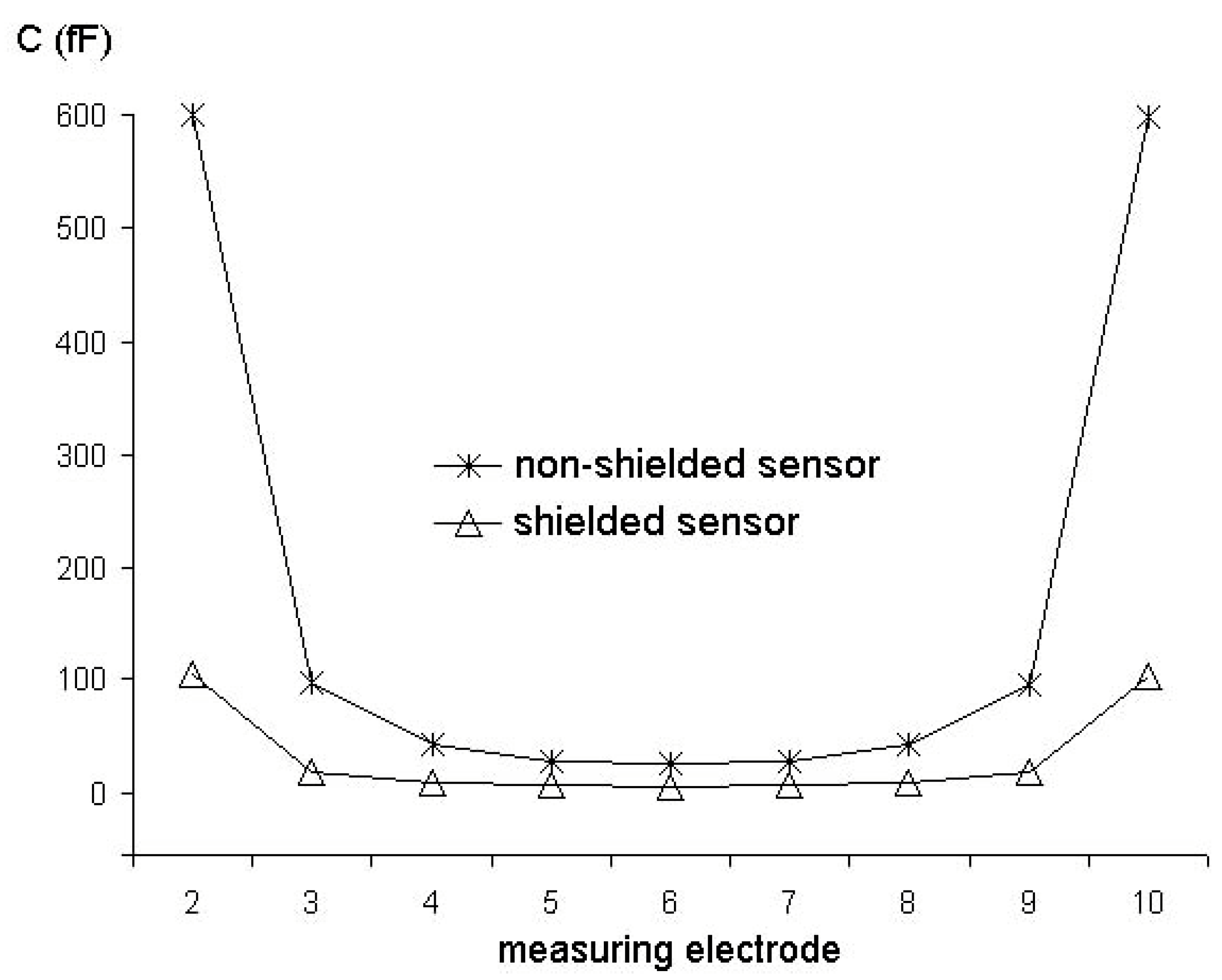 Sensors 06 01118 g004