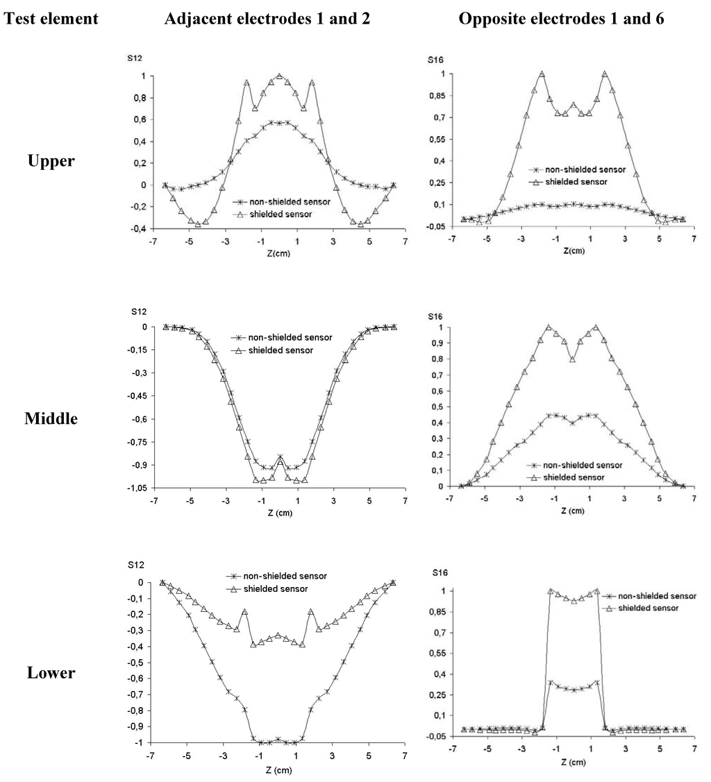 Sensors 06 01118 g008 1024