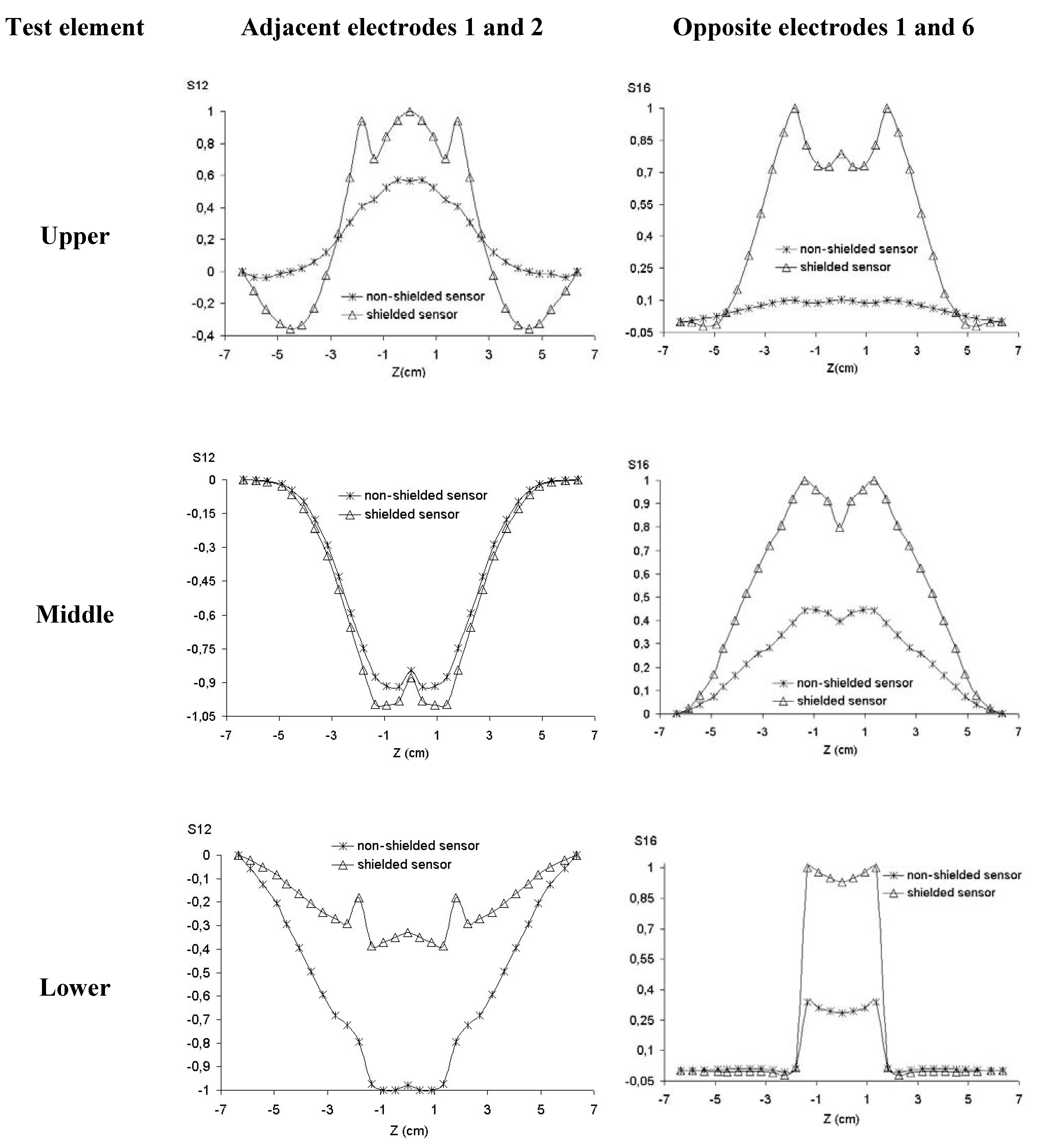 Sensors 06 01118 g008