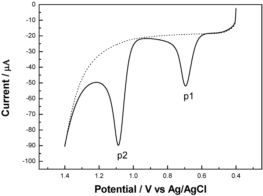 Sensors 06 01139 g002 1024