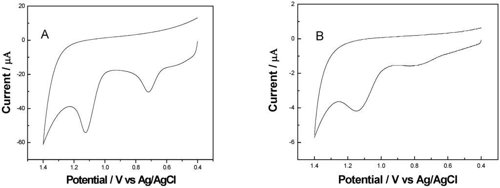 Sensors 06 01139 g003 1024