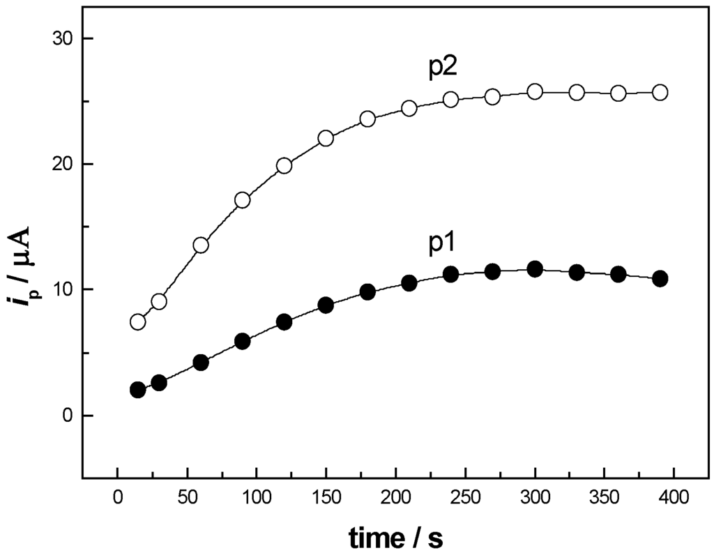 Sensors 06 01139 g004 1024
