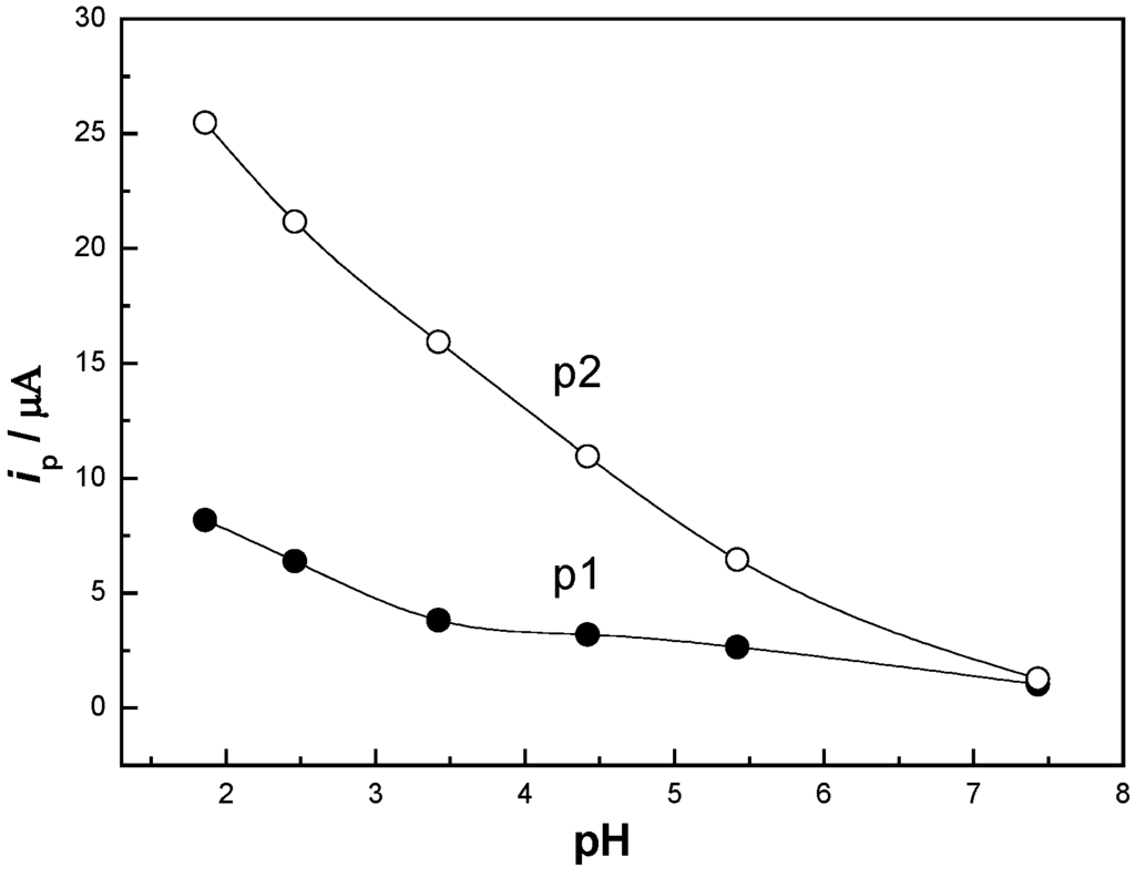 Sensors 06 01139 g005 1024