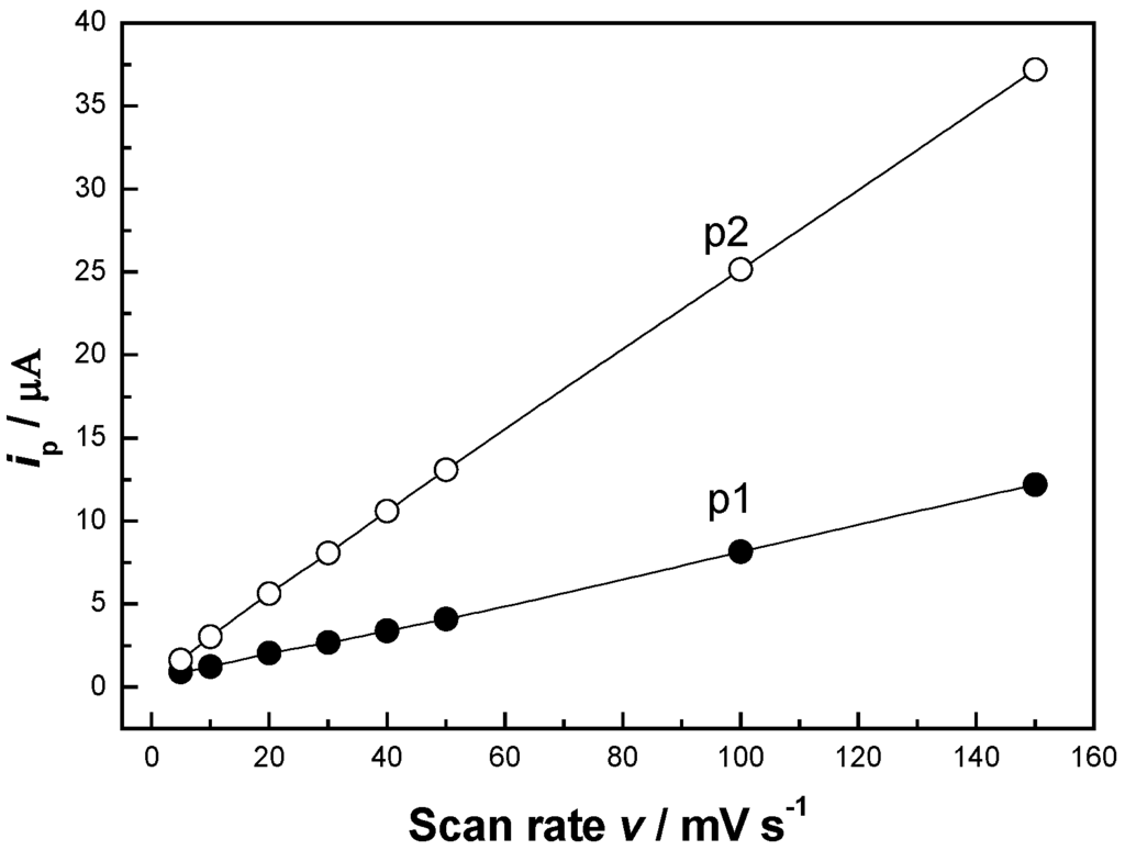 Sensors 06 01139 g007 1024