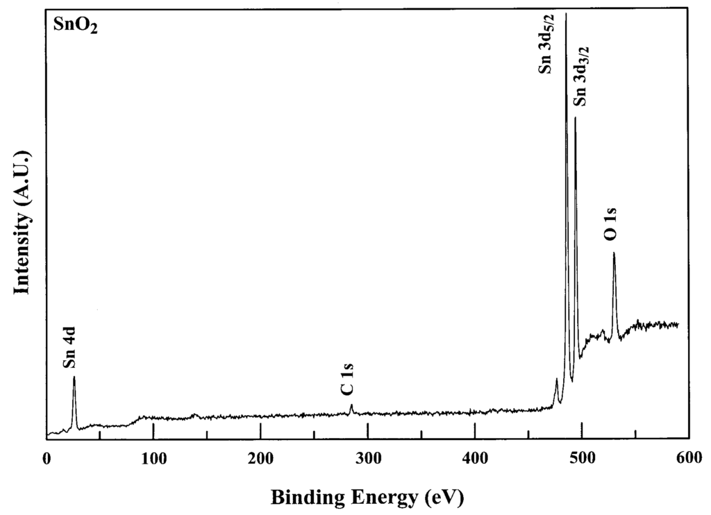 Sensors 06 01153 g001 1024