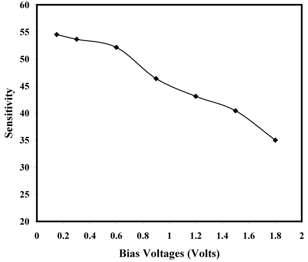 Sensors 06 01153 g002 1024