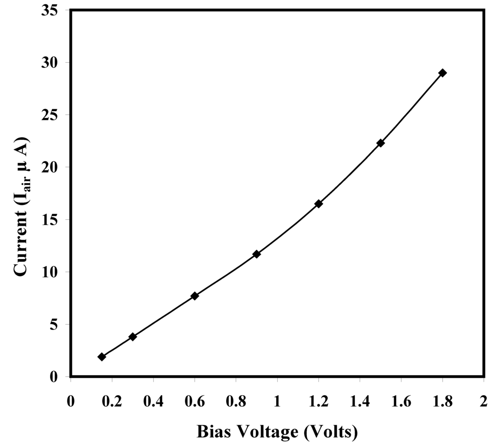 Sensors 06 01153 g003 1024