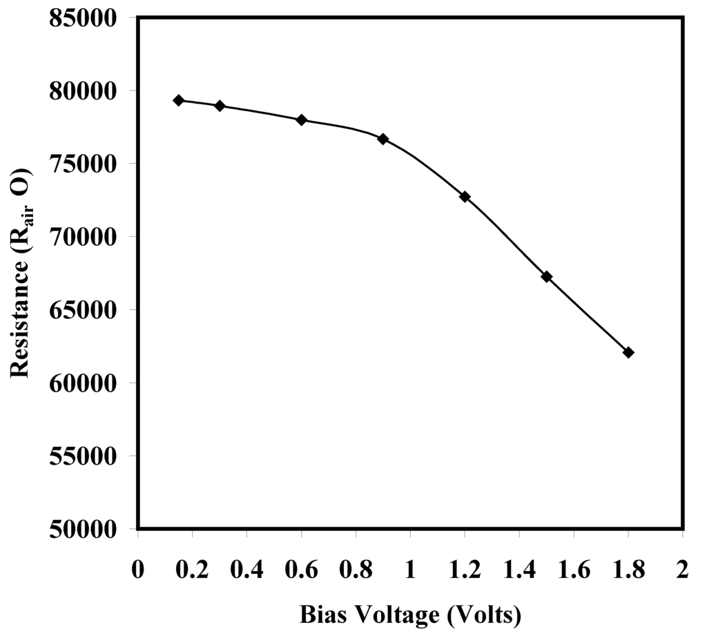 Sensors 06 01153 g004 1024