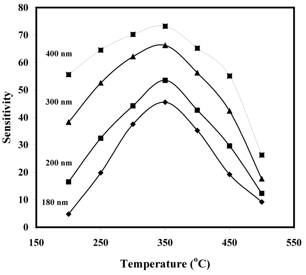 Sensors 06 01153 g005 1024