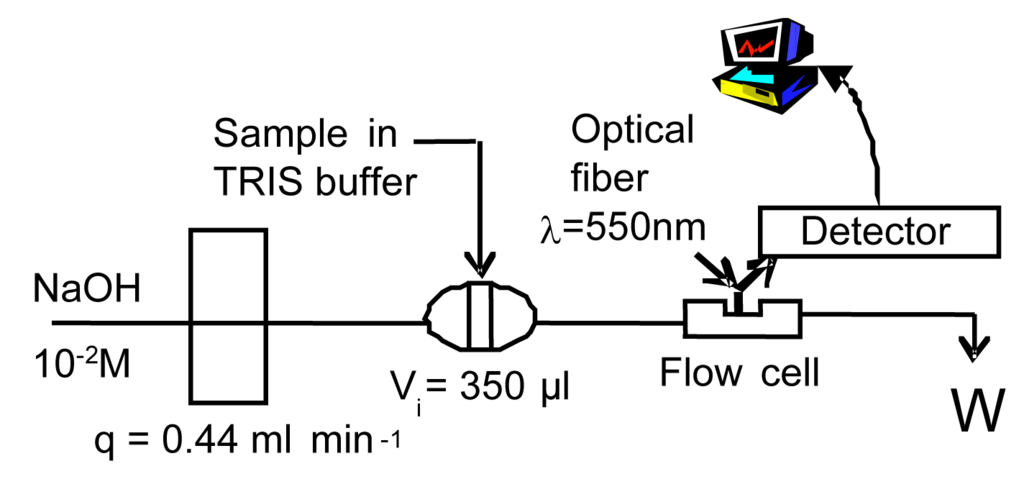 Sensors 06 01224f4 1024