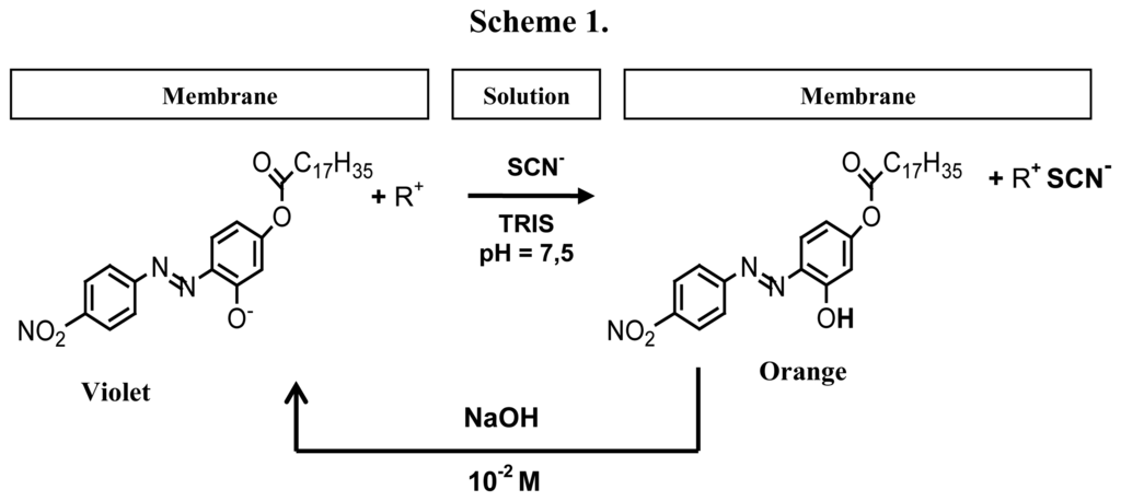 Sensors 06 01224f5 1024