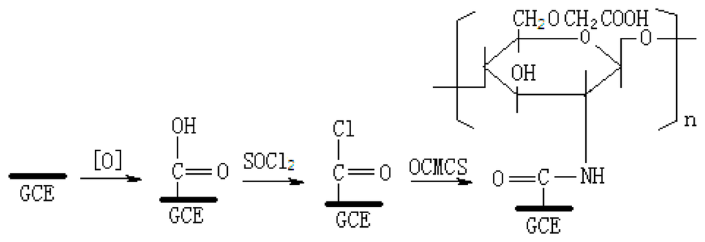 Sensors 06 01523f8 1024