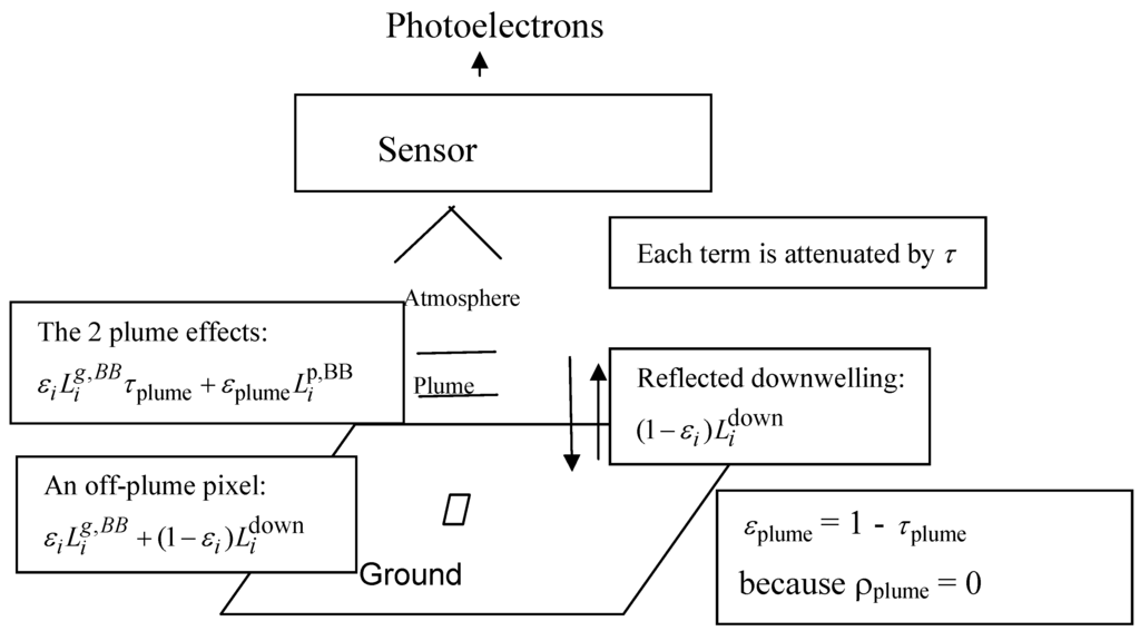 Sensors 06 01721 g002 1024