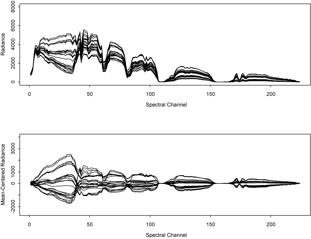 Sensors 06 01721 g003 1024