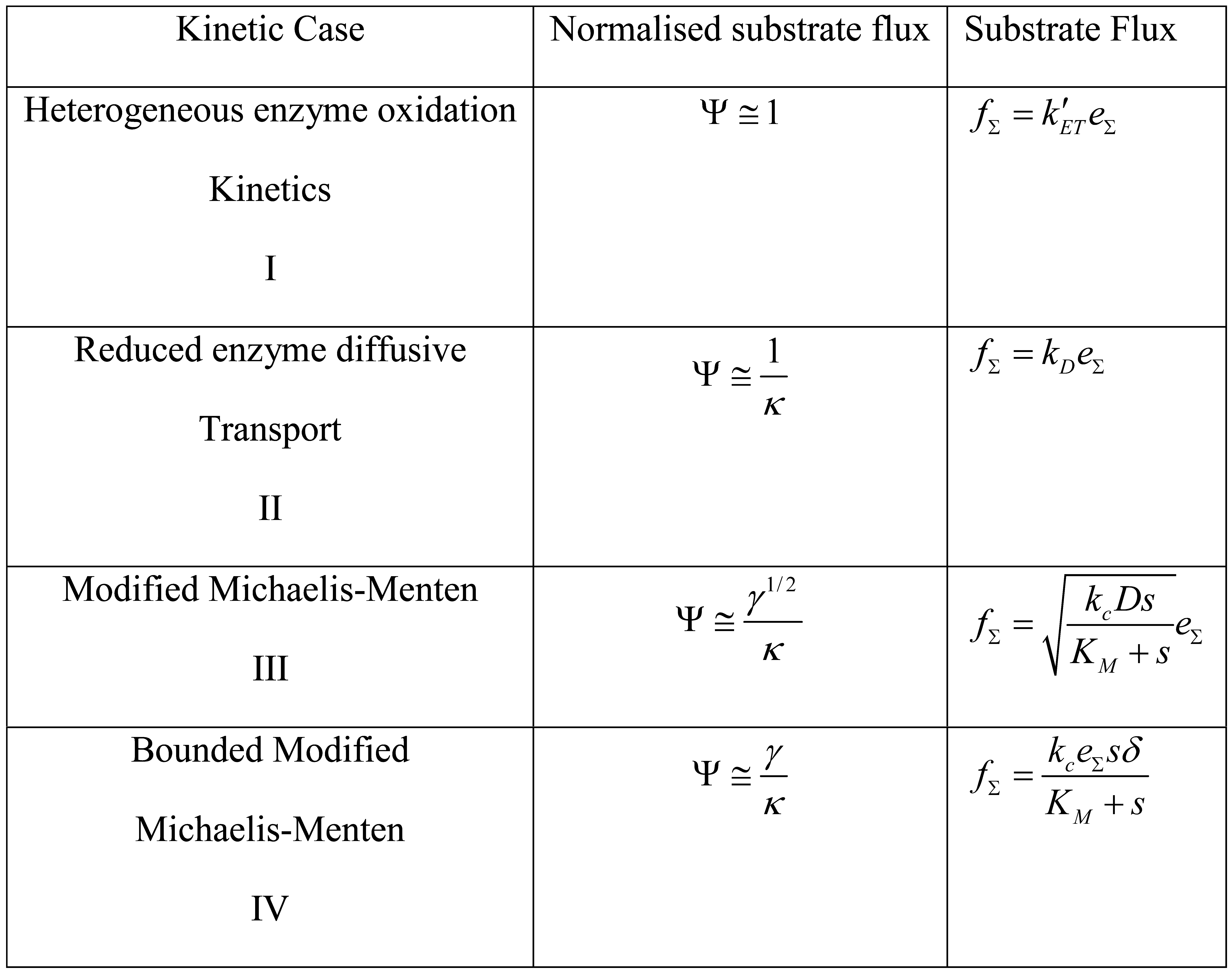 Sensors 06 01765 i001