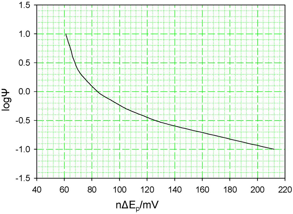 Sensors 06 01791 g002 1024