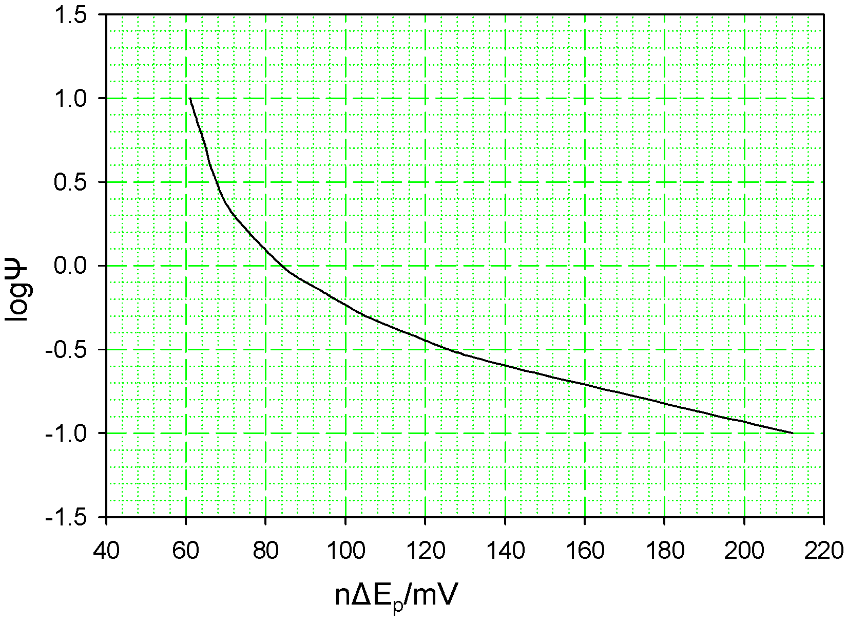 Sensors 06 01791 g002