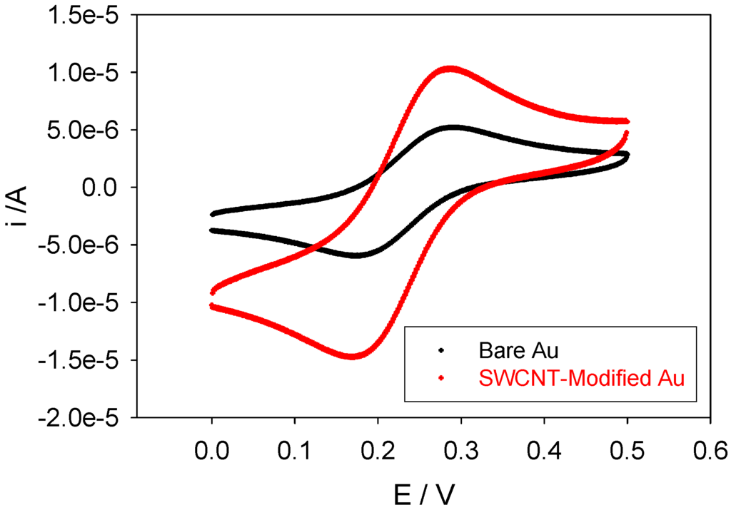 Sensors 06 01791 g003 1024