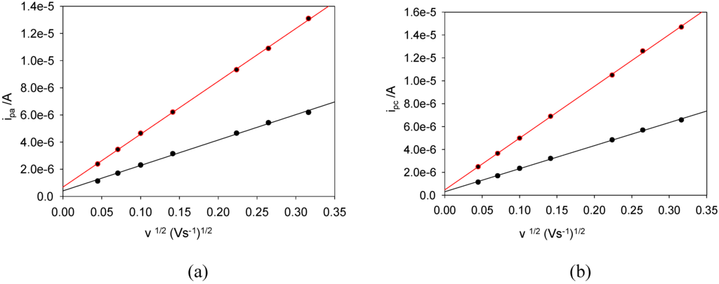 Sensors 06 01791 g004 1024