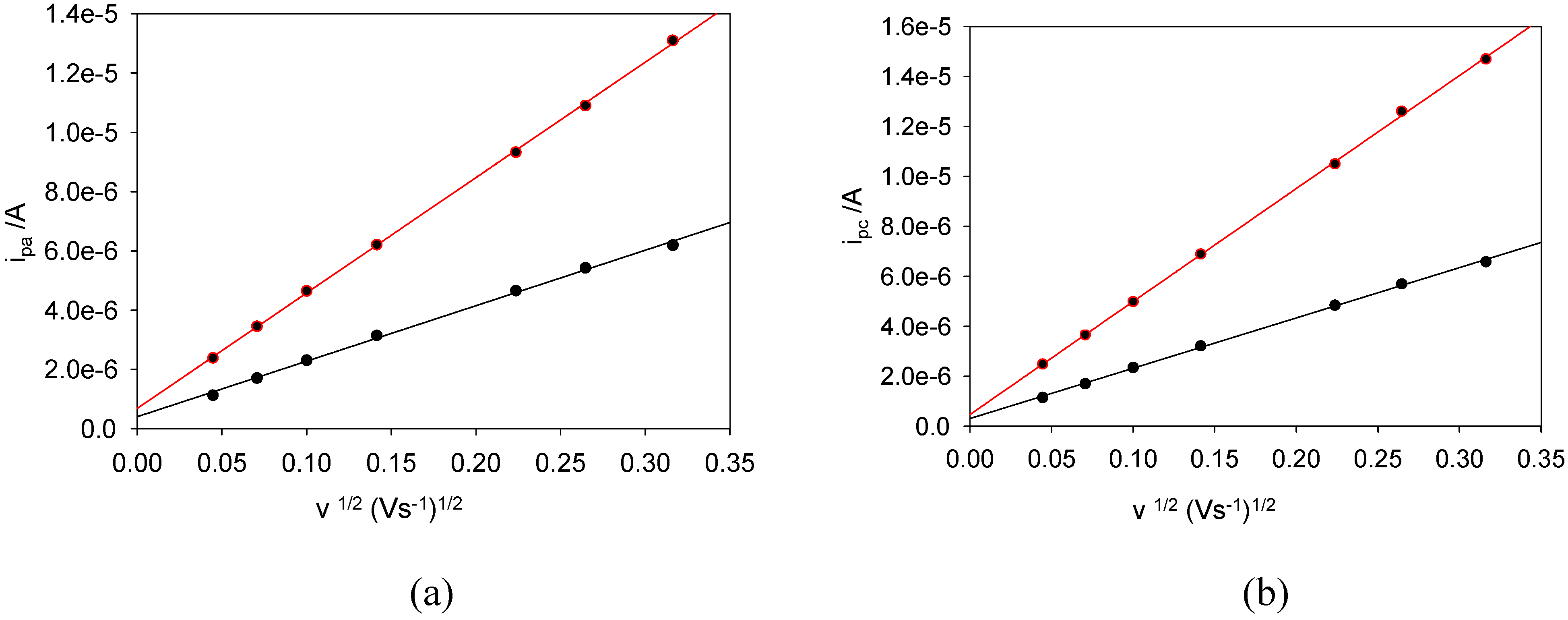 Sensors 06 01791 g004