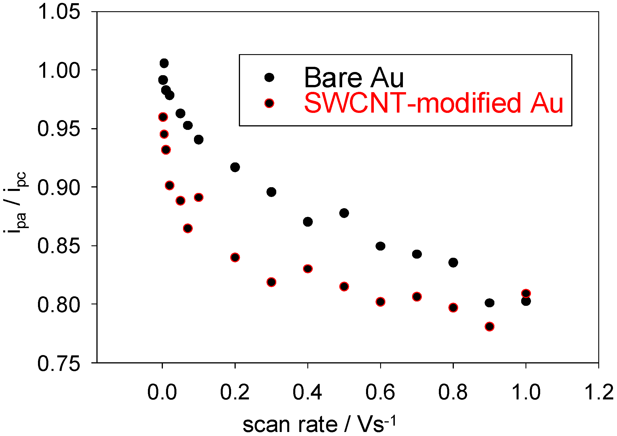 Sensors 06 01791 g005