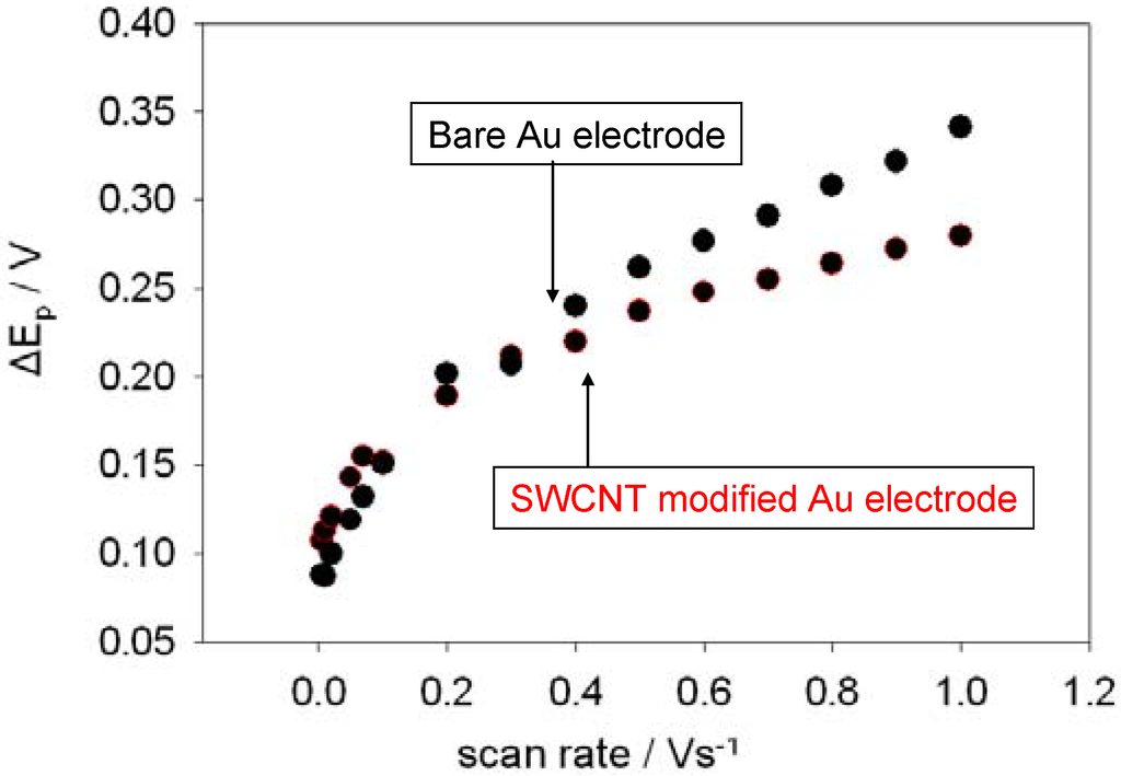 Sensors 06 01791 g006 1024