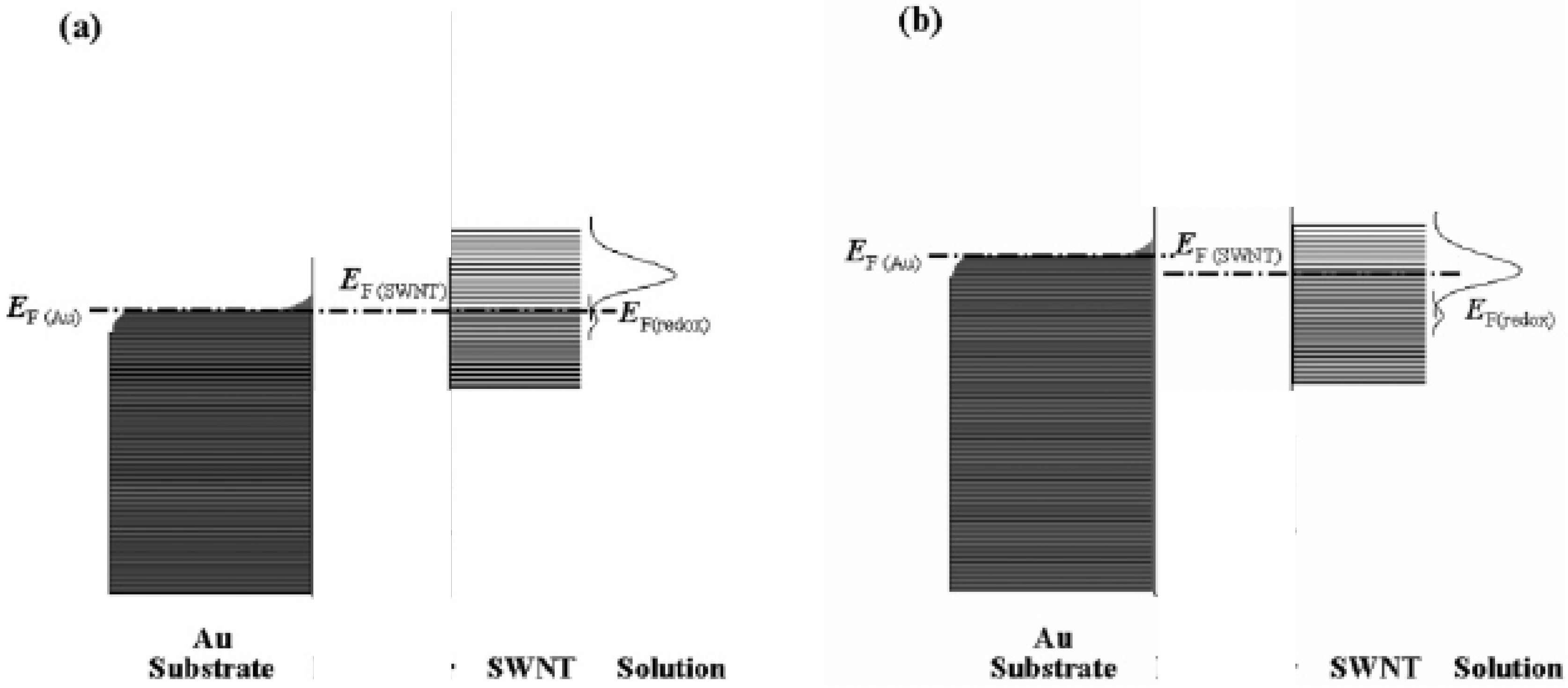 Sensors 06 01791 g007