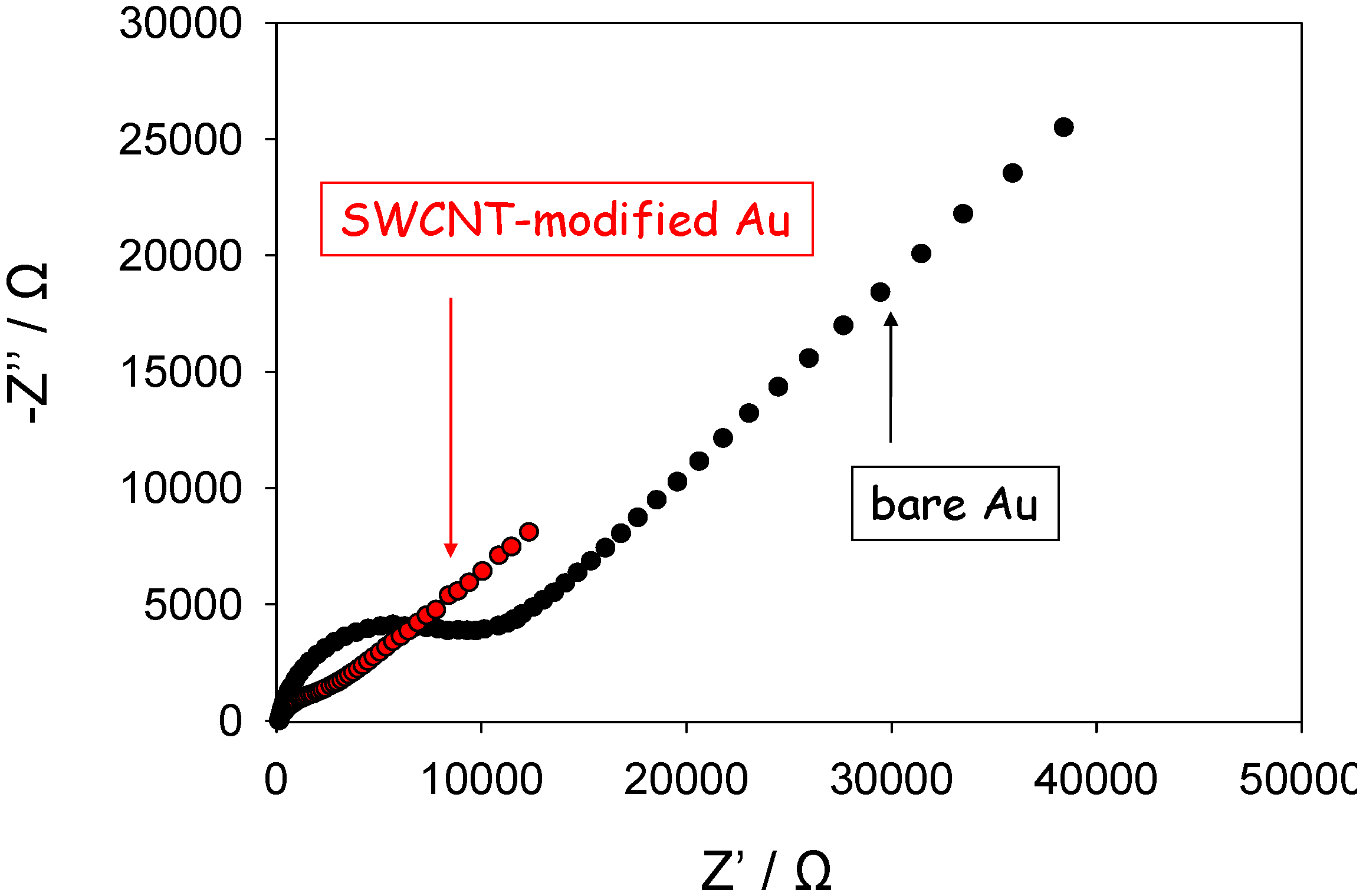 Sensors 06 01791 g009