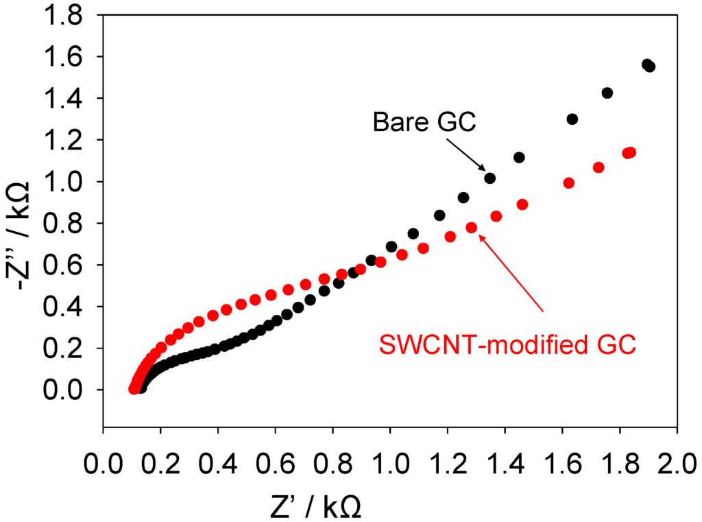 Sensors 06 01791 g010 1024