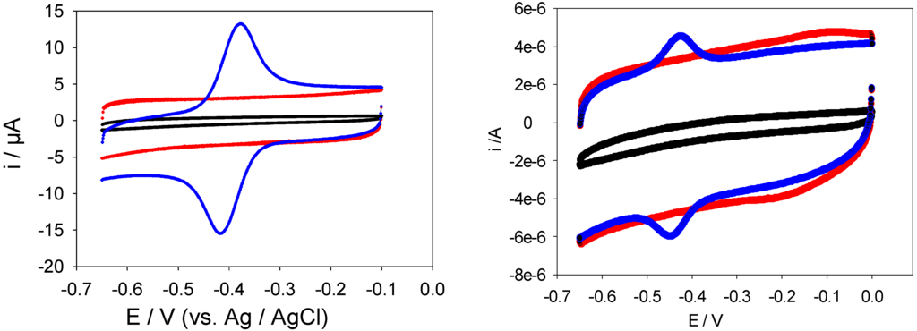 Sensors 06 01791 g012 1024