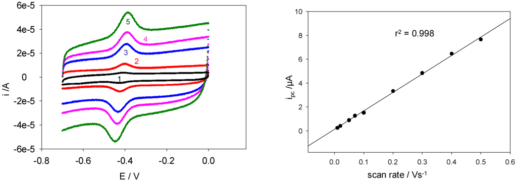 Sensors 06 01791 g013 1024