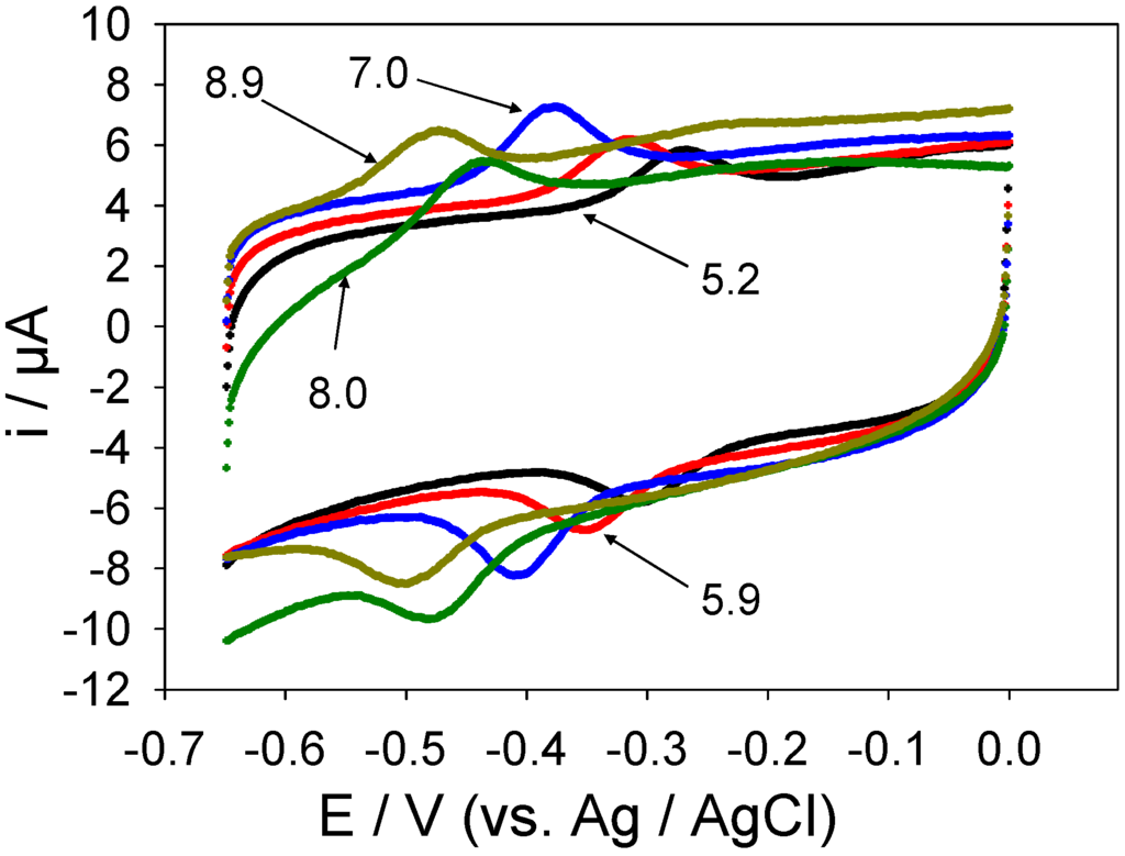 Sensors 06 01791 g014 1024